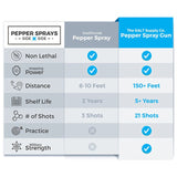 s1 Pepper Spray Gun Starter Kit (Black)