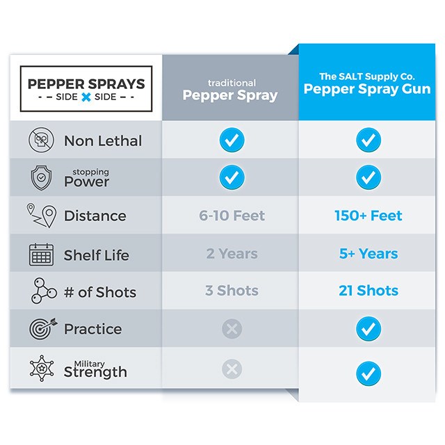 s1 Pepper Spray Gun Starter Kit (Black)